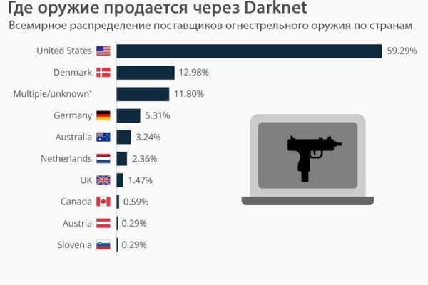Kraken ссылка krakens13 at